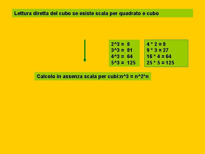 Lettura diretta del cubo se esiste scala per quadrato e cubo 2^3 = 3^3