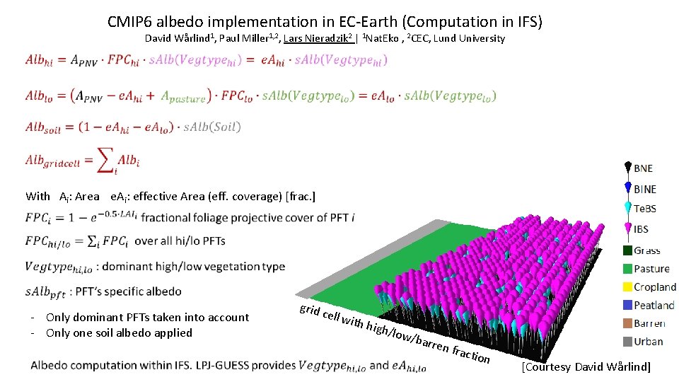 CMIP 6 albedo implementation in EC-Earth (Computation in IFS) David Wårlind 1, Paul Miller