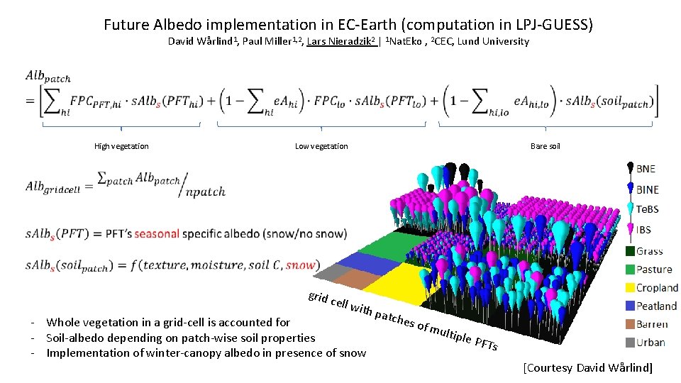 Future Albedo implementation in EC-Earth (computation in LPJ-GUESS) David Wårlind 1, Paul Miller 1,