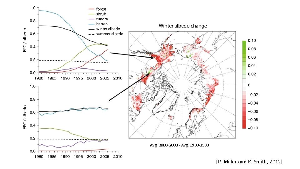 Avg. 2000 -2003 – Avg. 1980 -1983 [P. Miller and B. Smith, 2012] 