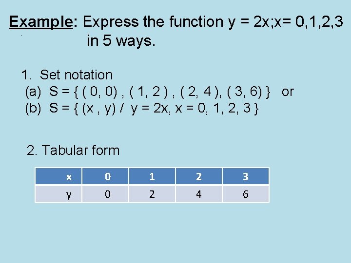 Example: Express the function y = 2 x; x= 0, 1, 2, 3 in