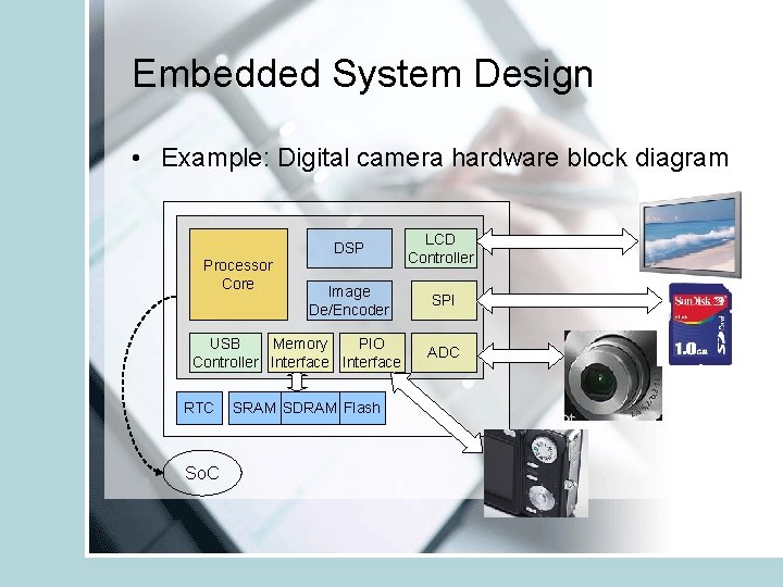 Embedded System Design • Example: Digital camera hardware block diagram Processor Core DSP LCD