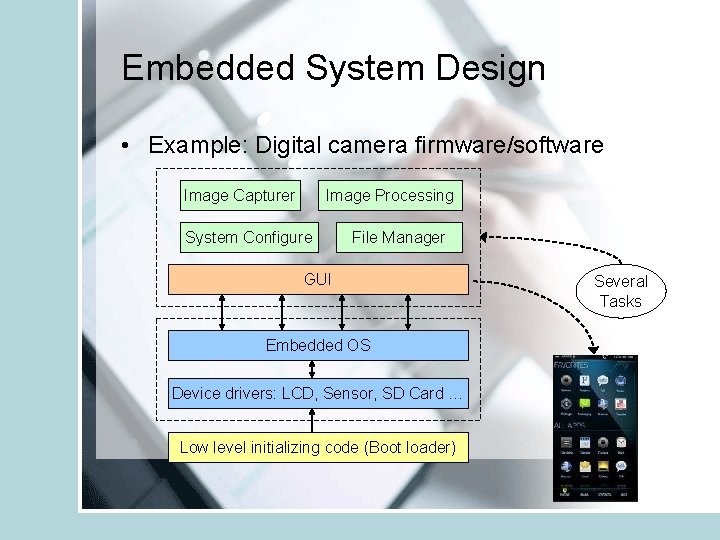 Embedded System Design • Example: Digital camera firmware/software Image Capturer Image Processing System Configure
