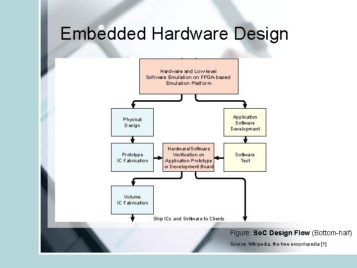 Embedded Hardware Design Figure: So. C Design Flow (Bottom-half) Source: Wikipedia, the free encyclopedia