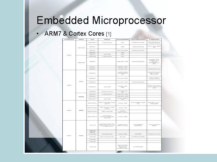 Embedded Microprocessor • ARM 7 & Cortex Cores [1] 