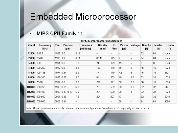Embedded Microprocessor • MIPS CPU Family [1] 