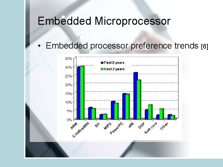 Embedded Microprocessor • Embedded processor preference trends [6] 