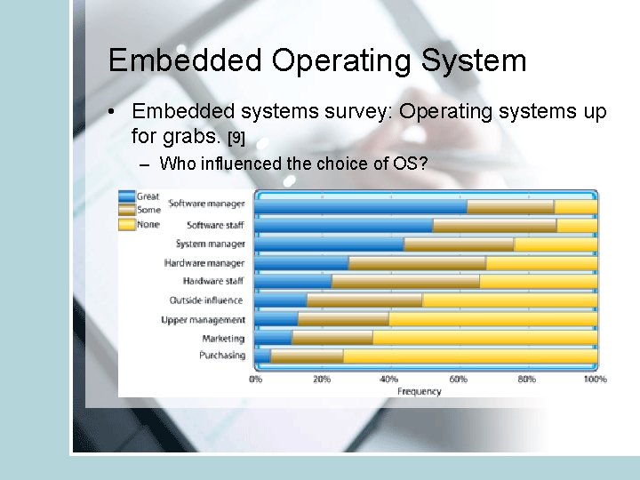 Embedded Operating System • Embedded systems survey: Operating systems up for grabs. [9] –