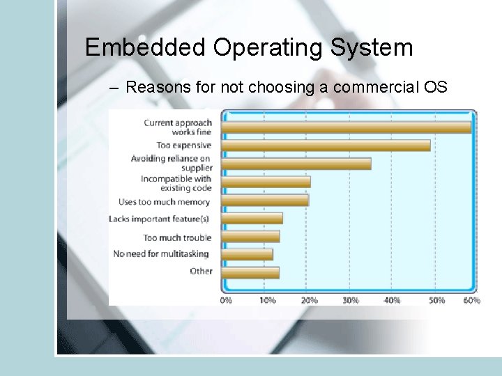 Embedded Operating System – Reasons for not choosing a commercial OS 