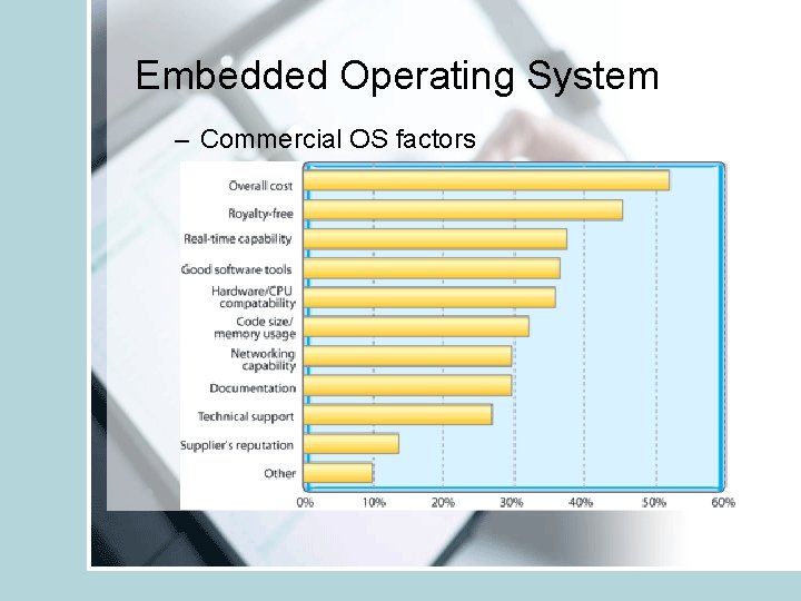Embedded Operating System – Commercial OS factors 