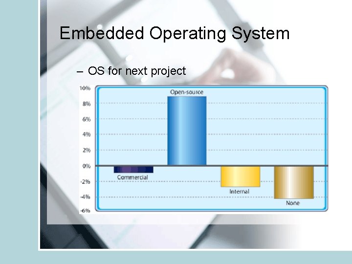 Embedded Operating System – OS for next project 