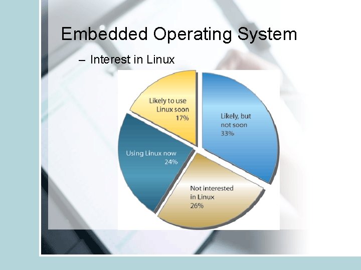 Embedded Operating System – Interest in Linux 