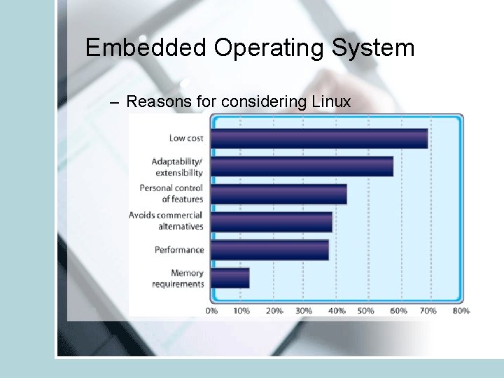 Embedded Operating System – Reasons for considering Linux 