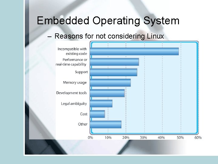 Embedded Operating System – Reasons for not considering Linux 