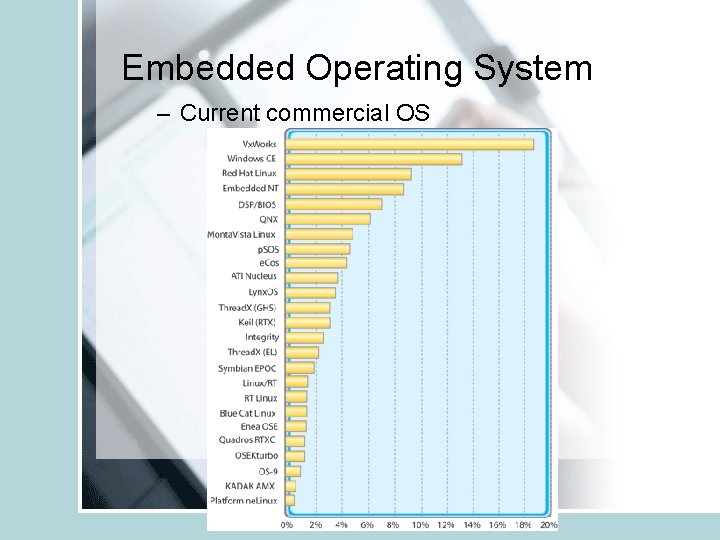 Embedded Operating System – Current commercial OS 