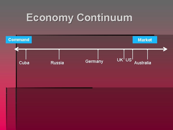 Economy Continuum Command Cuba Market Russia Germany UK US Australia 