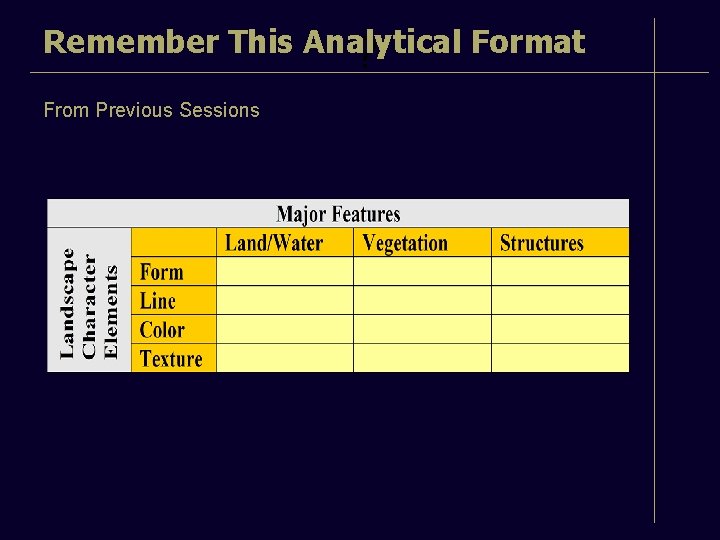 Remember This Analytical Format ? From Previous Sessions 