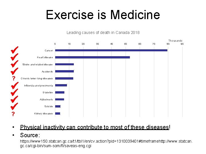 Exercise is Medicine Leading causes of death in Canada 2018 Thousands ? 0 10