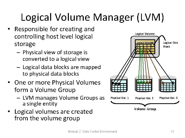 Logical Volume Manager (LVM) • Responsible for creating and controlling host level logical storage Logical Volume Manager (LVM) • Responsible for creating and controlling host level logical storage