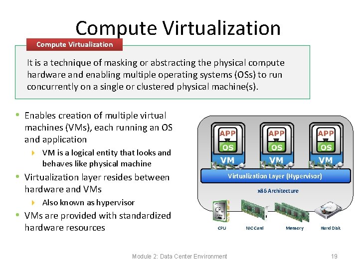 Compute Virtualization It is a technique of masking or abstracting the physical compute hardware Compute Virtualization It is a technique of masking or abstracting the physical compute hardware
