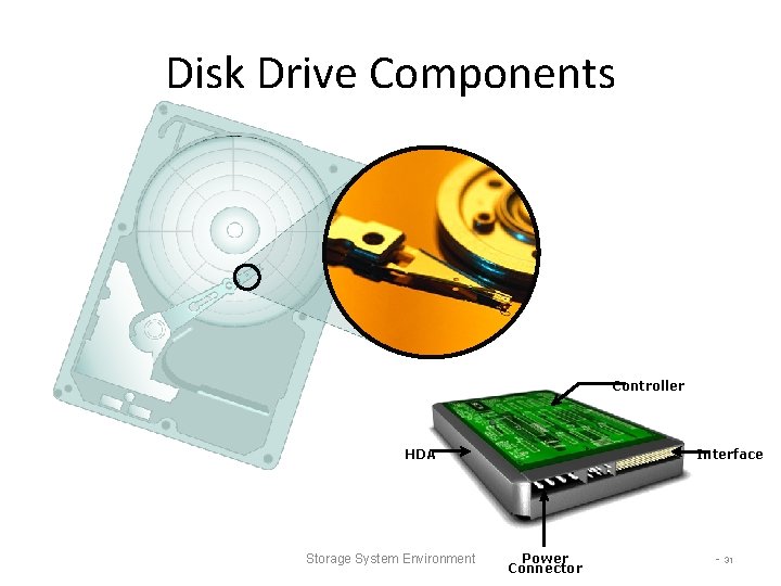 Disk Drive Components Controller HDA Storage System Environment Interface Power Connector - 31 Disk Drive Components Controller HDA Storage System Environment Interface Power Connector - 31