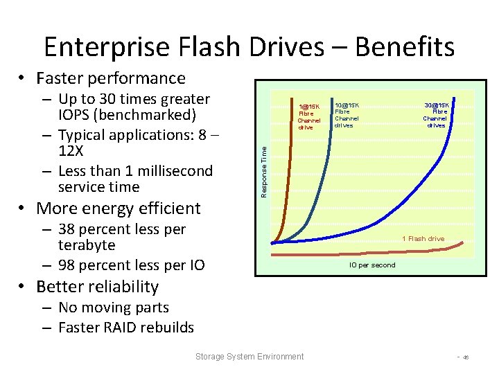 Enterprise Flash Drives – Benefits • Faster performance • More energy efficient 1@15 K Enterprise Flash Drives – Benefits • Faster performance • More energy efficient 1@15 K