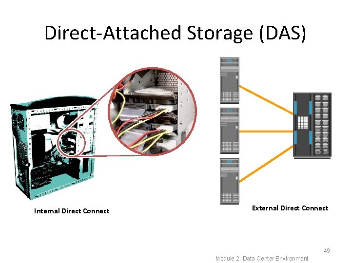 Direct-Attached Storage (DAS) Internal Direct Connect External Direct Connect 49 Module 2: Data Center Direct-Attached Storage (DAS) Internal Direct Connect External Direct Connect 49 Module 2: Data Center