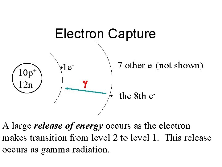 Electron Capture 10 p+ 12 n · 7 other e- (not shown) 1 e