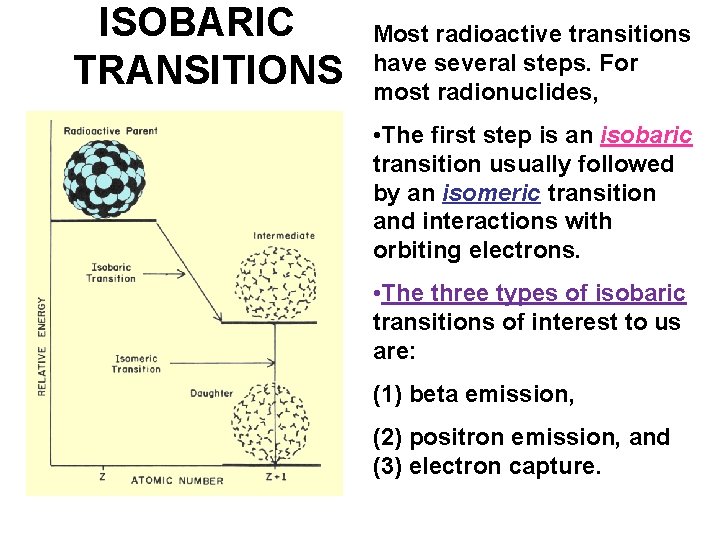 ISOBARIC TRANSITIONS Most radioactive transitions have several steps. For most radionuclides, • The first