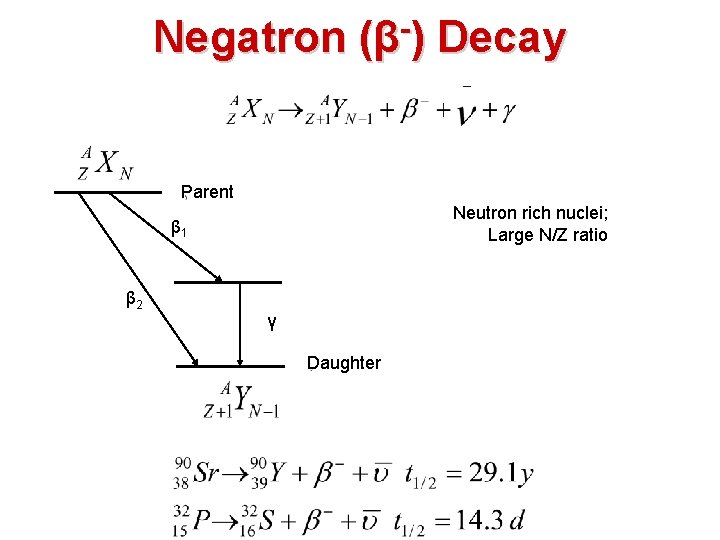 Negatron (β ) Decay Parent Neutron rich nuclei; Large N/Z ratio β 1 β