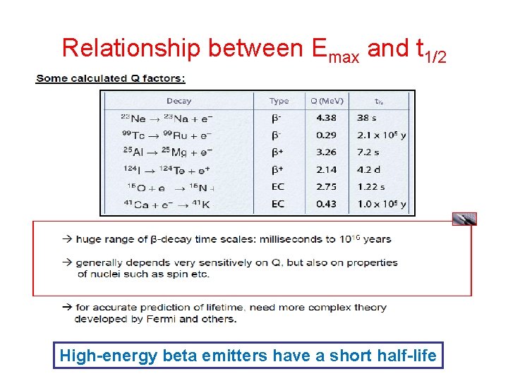 Relationship between Emax and t 1/2 High-energy beta emitters have a short half-life 