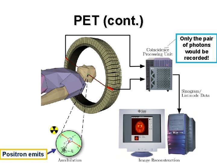 PET (cont. ) Only the pair of photons would be recorded! Positron emits 