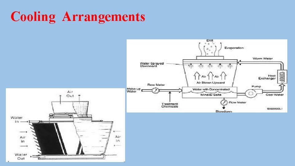 Cooling Arrangements 