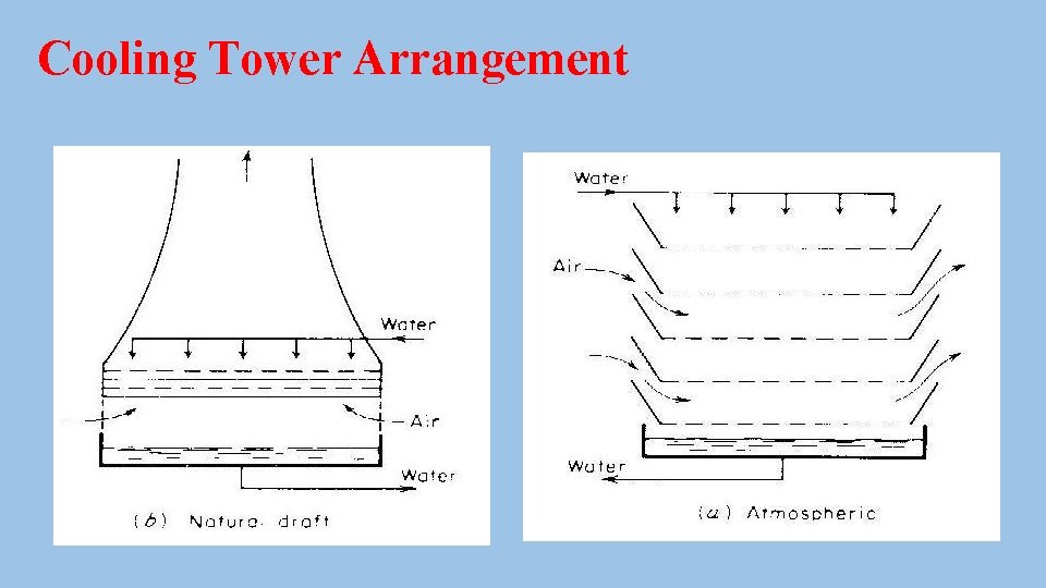 Cooling Tower Arrangement 