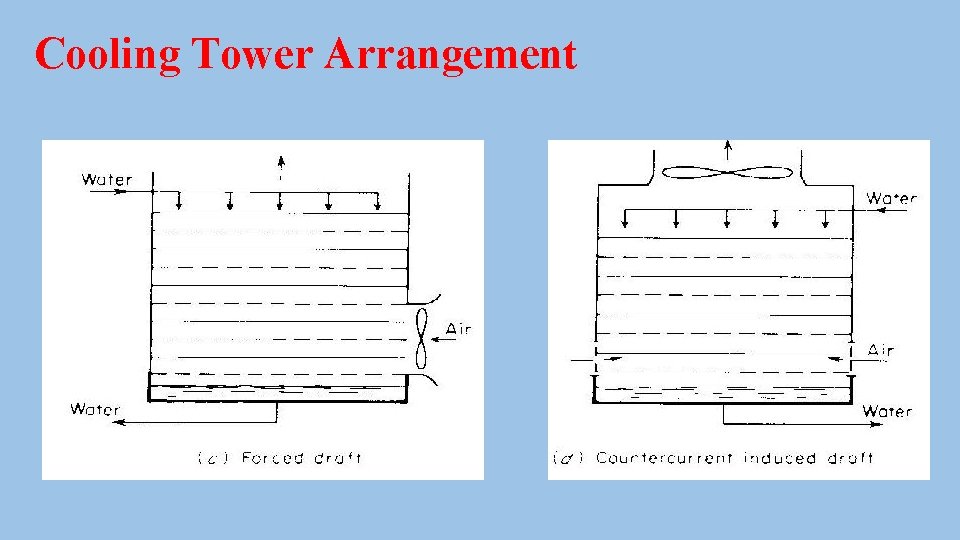 Cooling Tower Arrangement 