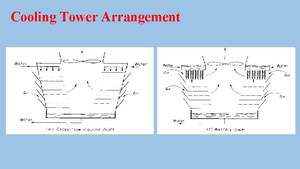 Cooling Tower Arrangement 