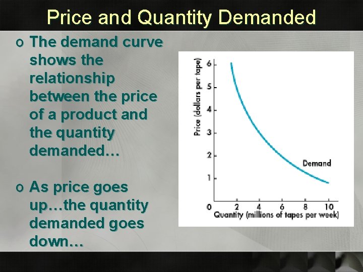 Price and Quantity Demanded o The demand curve shows the relationship between the price