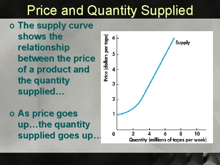 Price and Quantity Supplied o The supply curve shows the relationship between the price