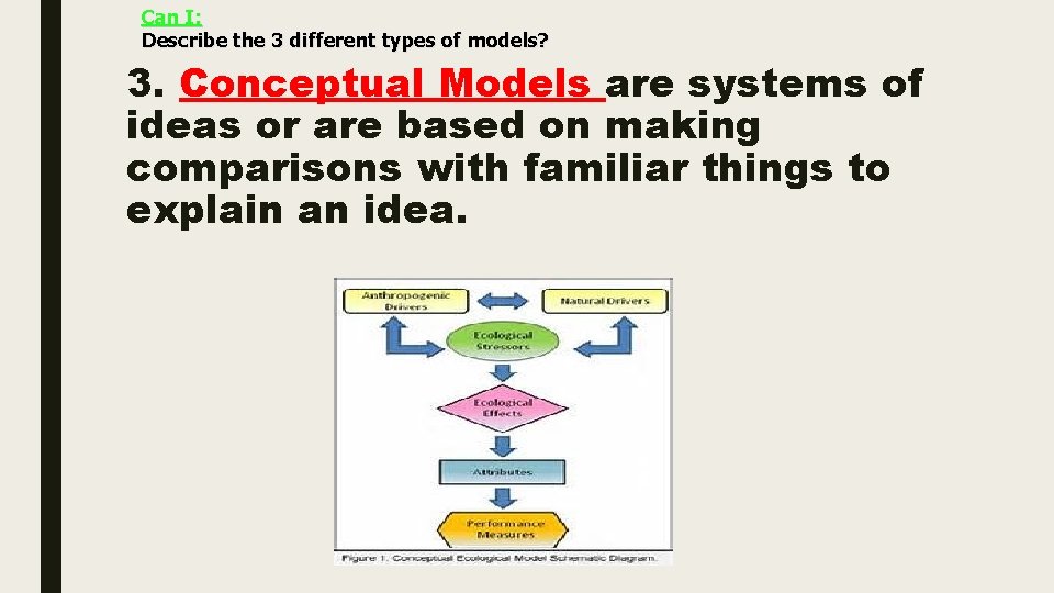 Can I: Describe the 3 different types of models? 3. Conceptual Models are systems