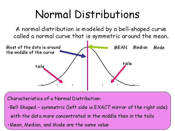 Normal Distributions A normal distribution is modeled by a bell-shaped curve called a normal