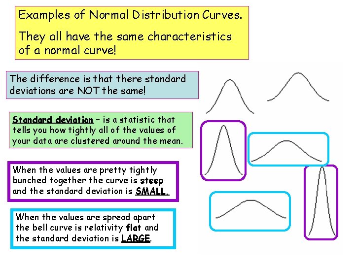 Examples of Normal Distribution Curves. They all have the same characteristics of a normal