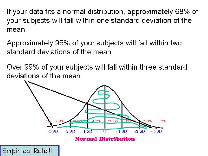 Empirical Rule!!! 