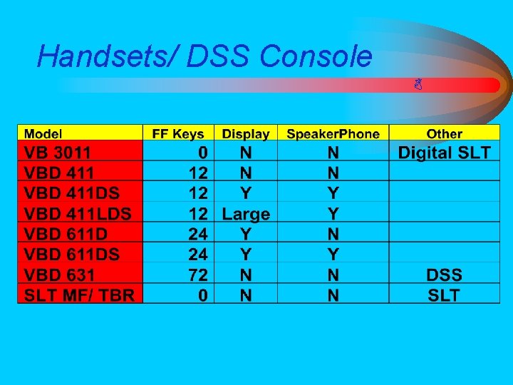 Handsets/ DSS Console 
