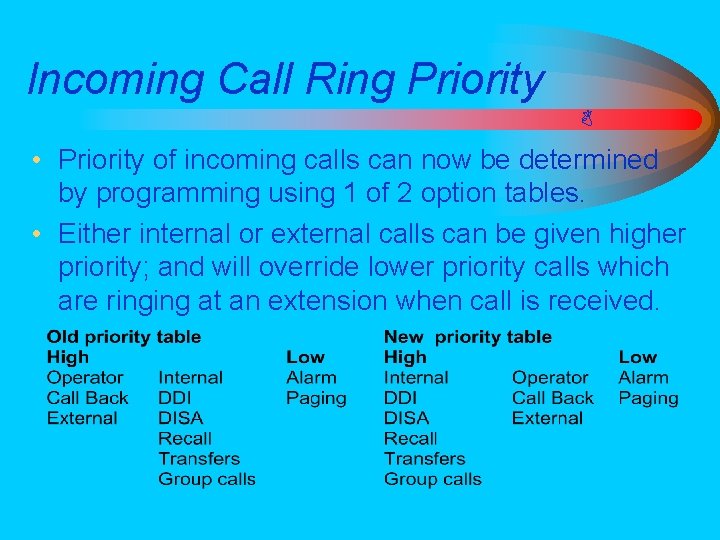 Incoming Call Ring Priority • Priority of incoming calls can now be determined by