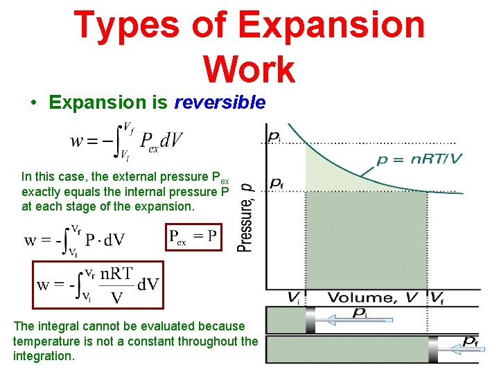 Types of Expansion Work • Expansion is reversible In this case, the external pressure