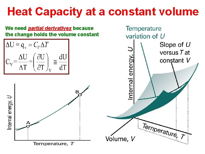 Heat Capacity at a constant volume We need partial derivatives because the change holds
