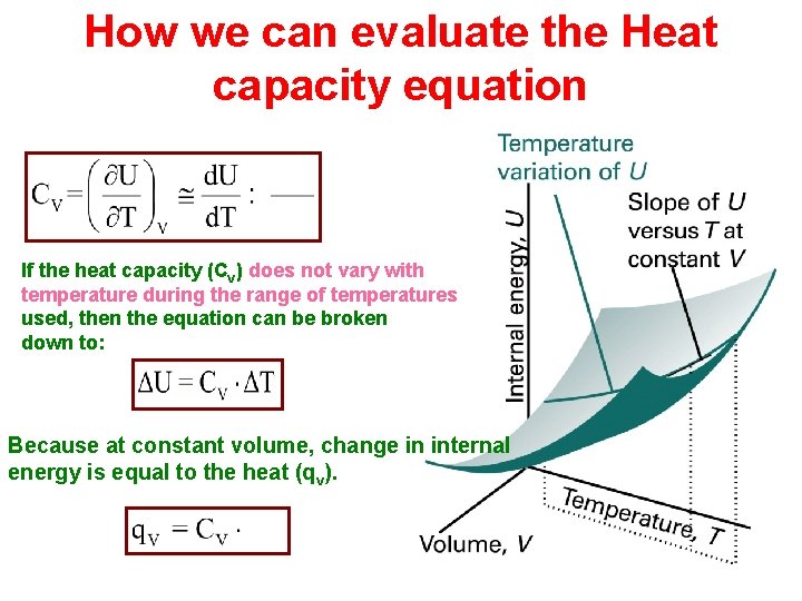 How we can evaluate the Heat capacity equation If the heat capacity (Cv) does