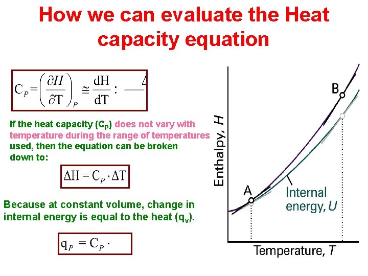 How we can evaluate the Heat capacity equation If the heat capacity (CP) does