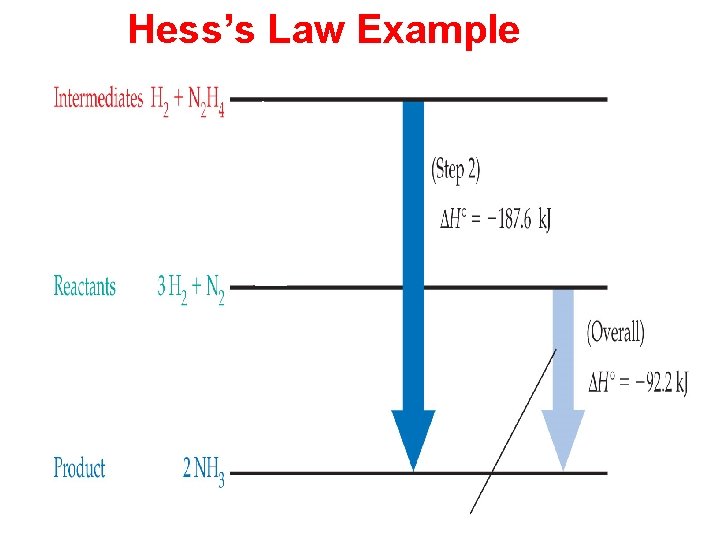 Hess’s Law Example 