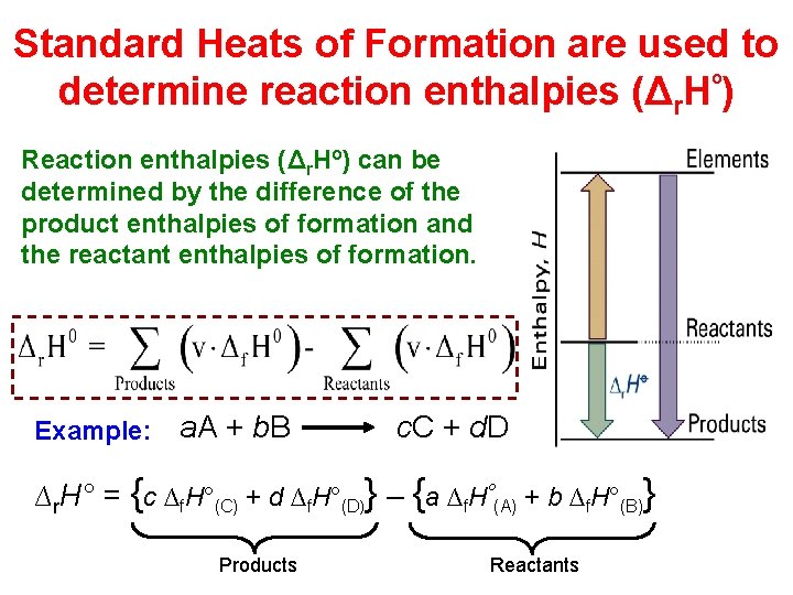 Standard Heats of Formation are used to determine reaction enthalpies (Δr. Hº) Reaction enthalpies